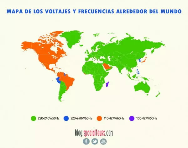 Mapa de voltajes en el mundo