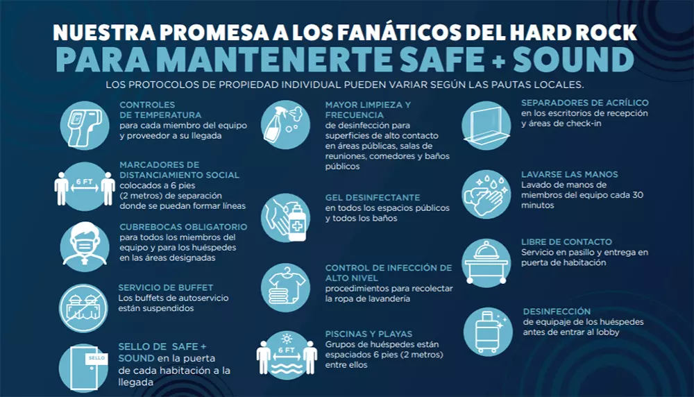 Infografía Safe+Sound Hard Rock Mundoregio Viajes