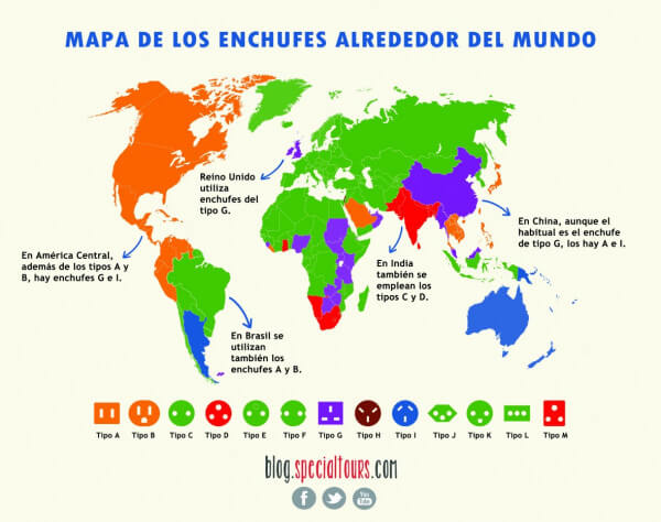 Mapa de enchufes en el mundo